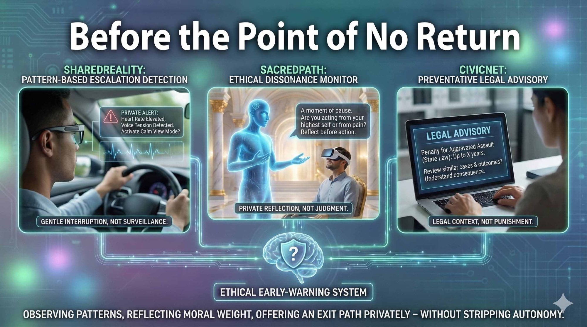 Before the Point of No Return — Ethical Early Warning