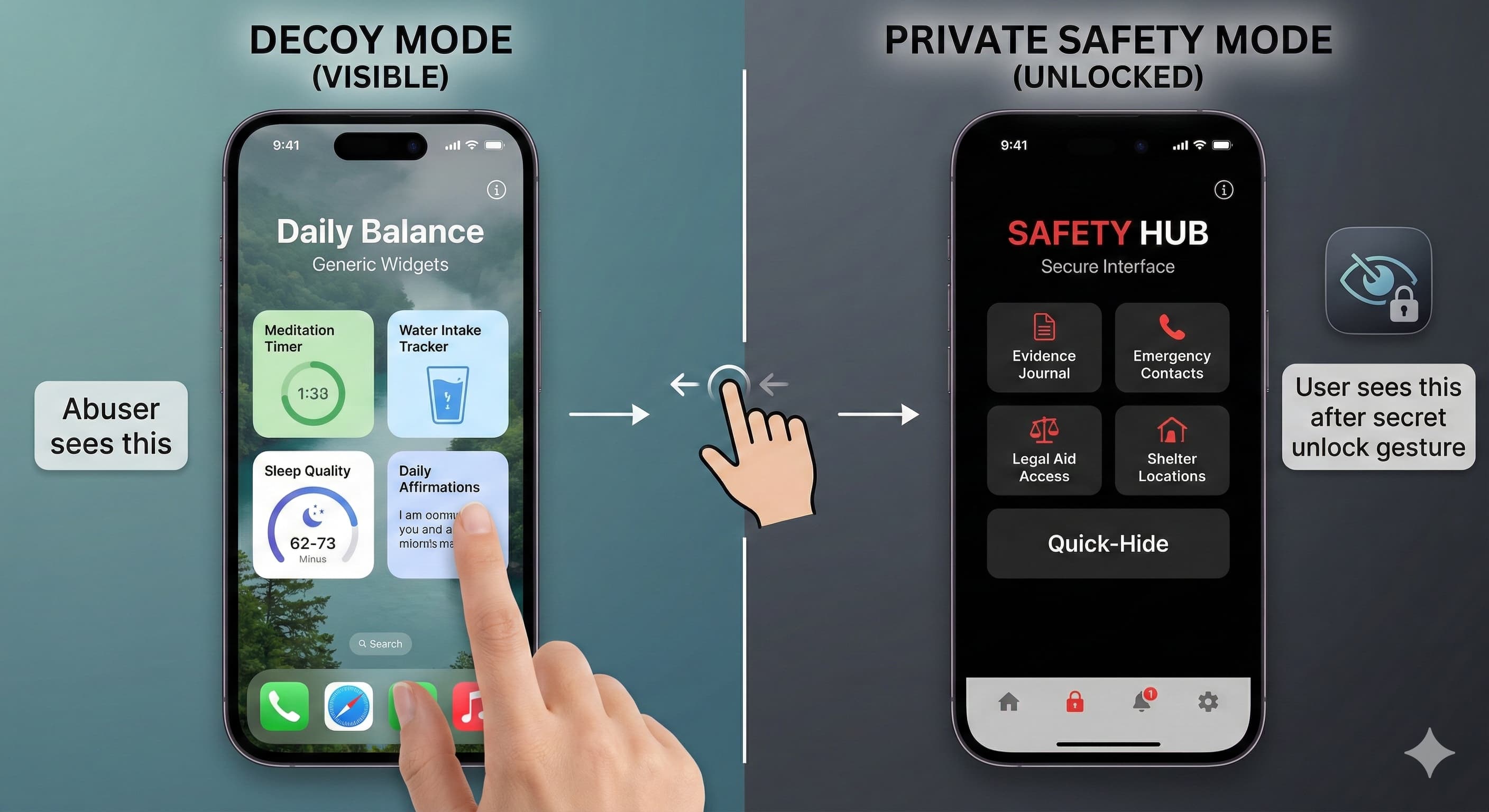Recognizing Abuse, Decoy Mode, Privacy Mode